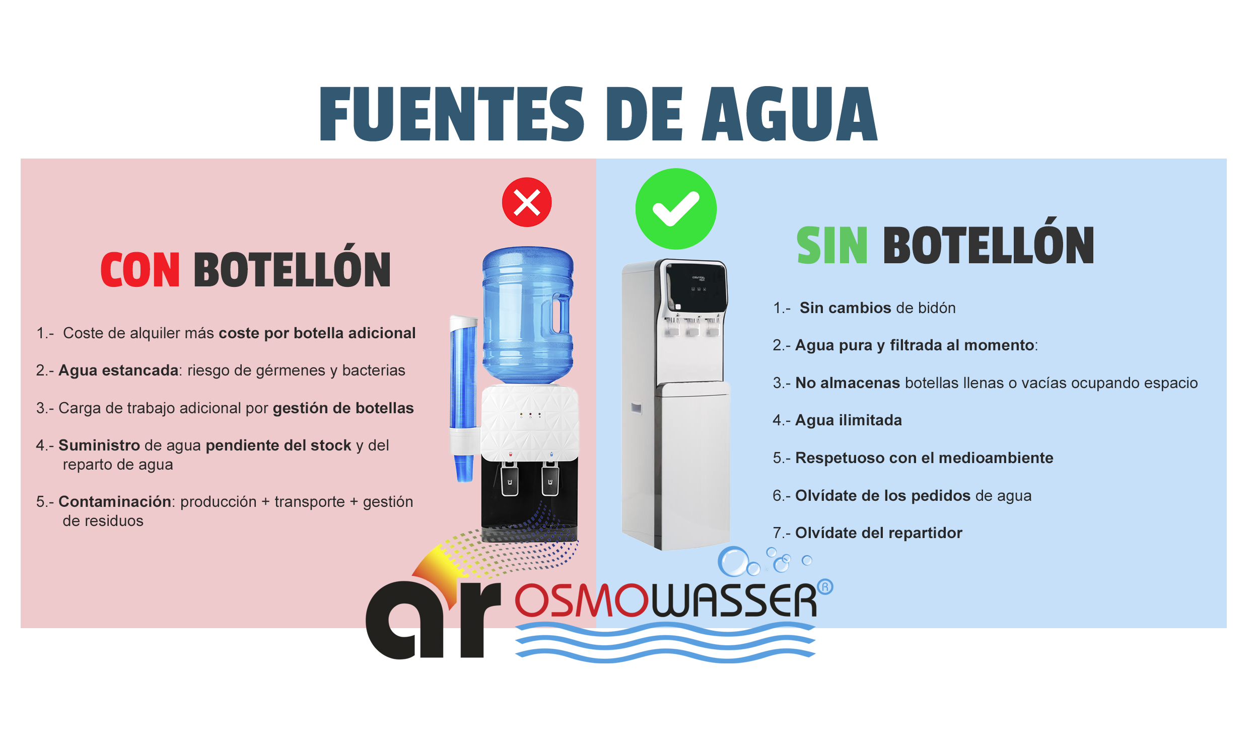 DispensadorVsGarrafaoSMOWASSER DispensadorVsGarrafaoSMOWASSER